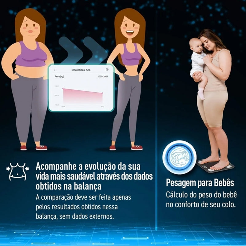 Balança Digital Corporal Bioimpedância Bluetooth